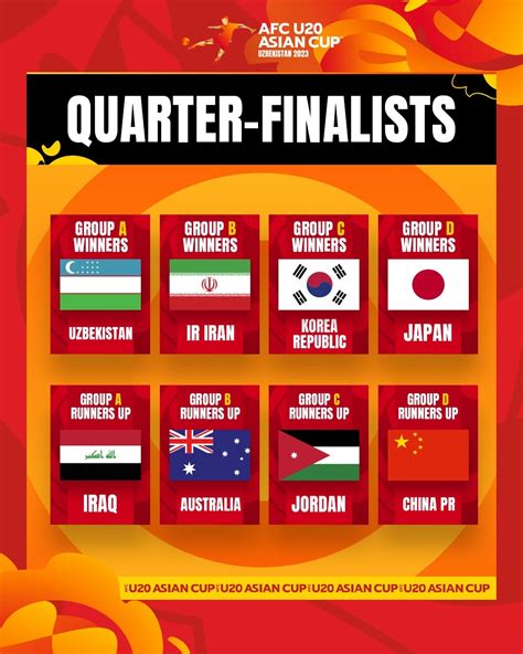 6支亚洲球队参加世界杯！卡塔尔+伊朗都崩了，日本、韩国能挺住吗