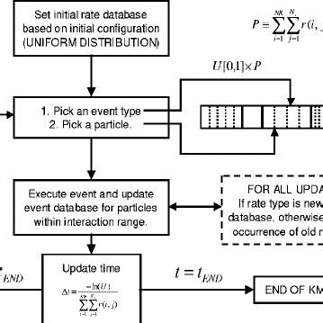 KMC Algorithm 的图像结果