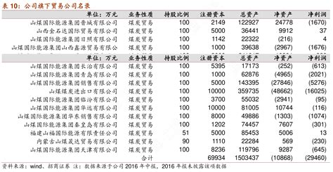 想请教下各位公司主要控股子公司的真实信息_行行查_行业研究数据库