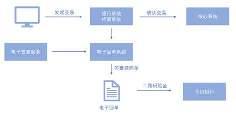 银行电子回单解决方案-方案-上海市数字证书认证中心