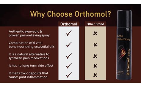 Orthomol Ayurvedic Pain Relief Spray (55 gm) for Joint Pain, Muscular ...