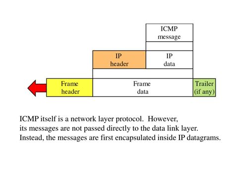Image result for ICMP Redirection