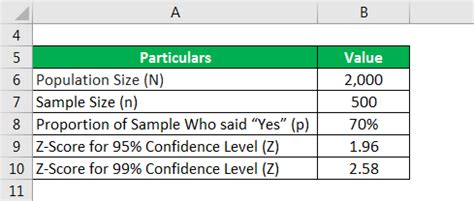 Image result for Sampling Error Probability Formula