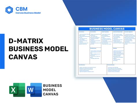 Business Model Matrix Examples 的图像结果