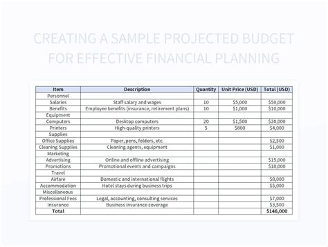Making Projected Budget Excel 的图像结果