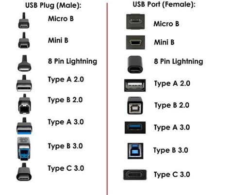 Image result for How to Mirror Phone to PC Using USB Cable