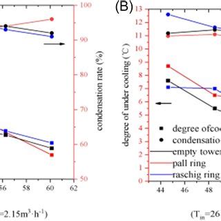 Image result for Subcooling Process