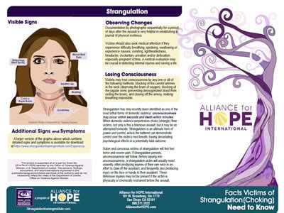 Self-Strangulation Risks 的图像结果
