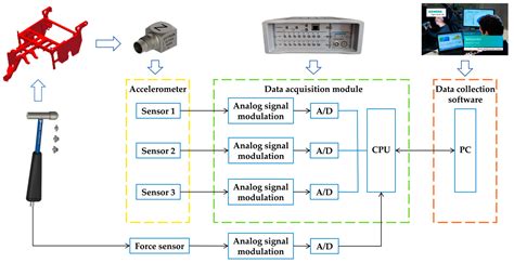 Optimization Design of Straw-Crushing Residual Film Recycling Machine ...