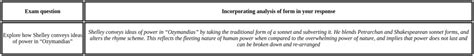 Question 1 Poetry : How to Score Full Marks - Year 9 PDF Download