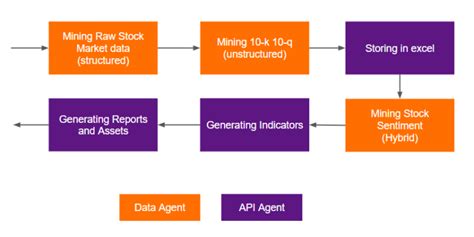 Image result for Data Processing Agent Work