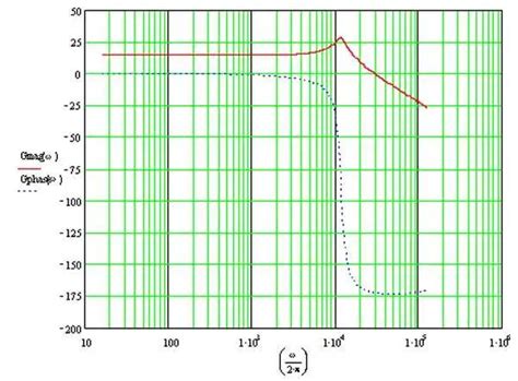 Stabilizing voltage mode converters with ceramic output capacitors - EE ...