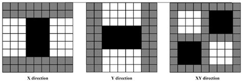 A New Visual Inertial Simultaneous Localization and Mapping (SLAM ...