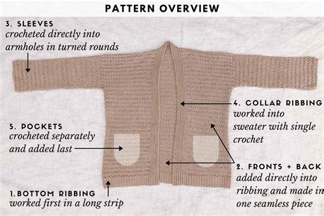 Image result for +Chrochet Easy Cardigan Tutorial