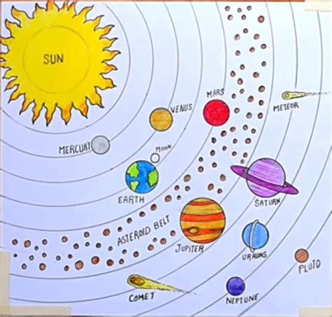 Solar System Drawing Simple 的图像结果