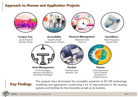 Image result for Geospatial Modelling