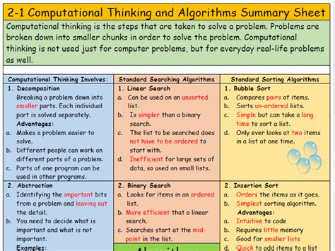 Image result for Computational Thinking Algorithms