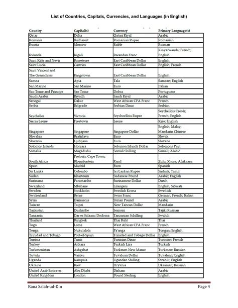 List of Countries, Capitals, Currencies, and Languages (in English) | PDF