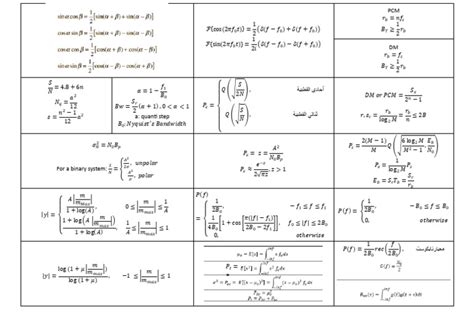 Image result for Step by Step Cheat Sheet