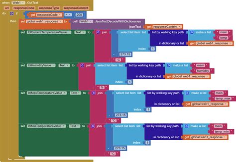 Image result for Weather API Working