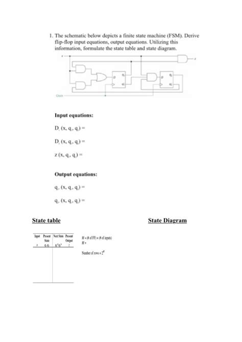 Image result for Explain State Assignment of FSM