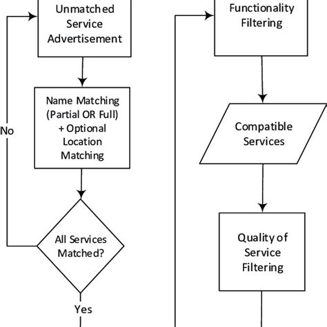 Image result for Matching Algorithm for Description