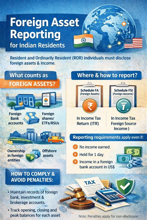 Foreign Asset Reporting: Essential Compliance for Individuals with ...