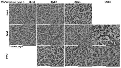 Green Electrospinning of Polymer Latexes: A Systematic Study of the ...