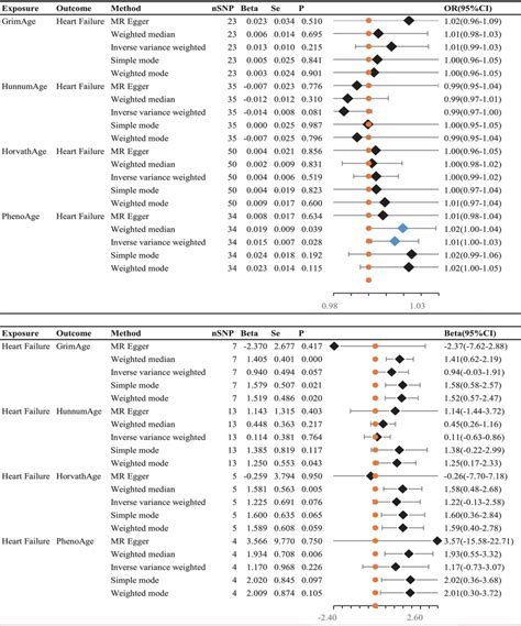 Image result for Inverse Variance Method