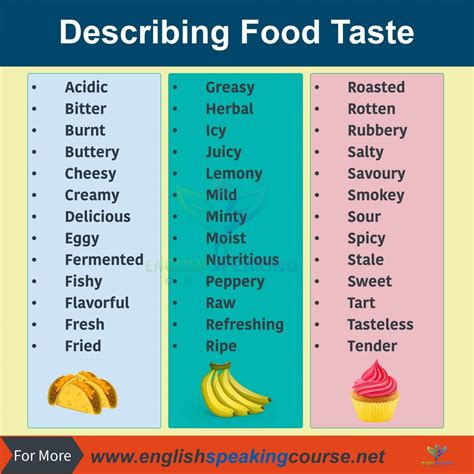 Food Adjectives Vocabulary Worksheets - Adjectiveworksheets.net
