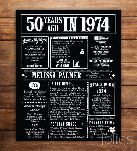 Custom 50th Birthday Poster, 50 Year Ago Poster, Anniversary Gift for ...