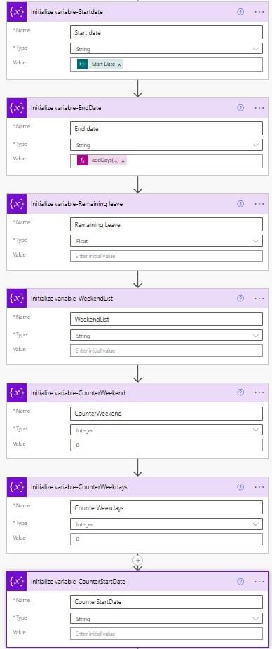 Image result for Leave Request Process Flow