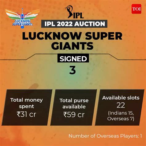 IPL 2022: Who will captain which team? | Cricket News - Times of India