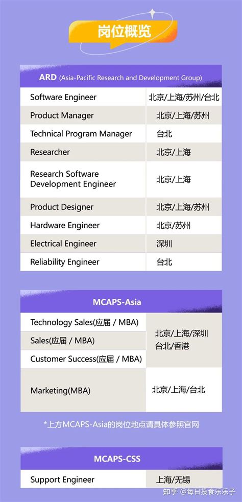 微软中国2023校招【内推】全面开启！ - 知乎