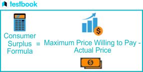 Image result for Consumer Surplus Formula Based Demand Curve Unit