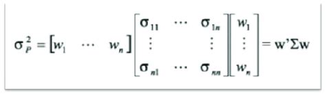 Image result for Portfolio Variance Example