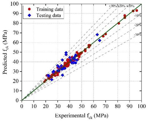 Compressive Strength Prediction of Lightweight Concrete: Machine ...