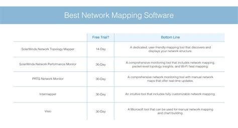 Image result for Network Mapping Software Mac