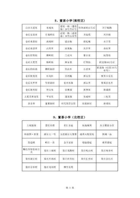 2014年江门 城区中 秋季招生地段范围划分公布_江门房天下
