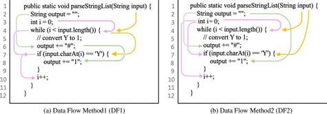 Image result for Adding Data to Hraph