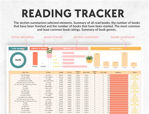 Reading Tracker Google Sheets Editable Reading Log Spreadsheet Template Digital Bookshelf ...