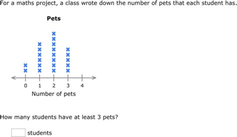 IXL - Interpret line plots (Class IV maths practice)