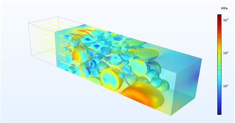 Image result for Battery Simulation COMSOL
