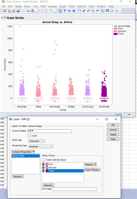 Image result for JMP Box Plot