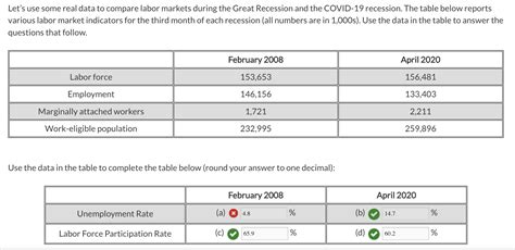 Solved One of the problems with the headline unemployment | Chegg.com