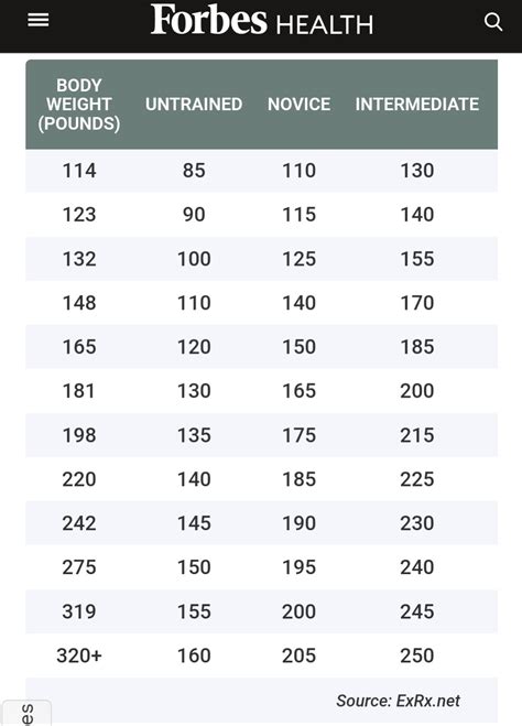Average Bench Press By Weight And Age Chart Bench Press Standards