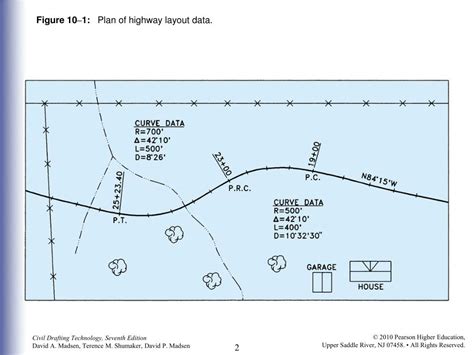 Civil Drafting Technology 的图像结果
