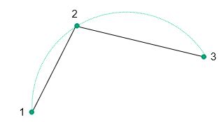 Image result for Arc Measurement Applications