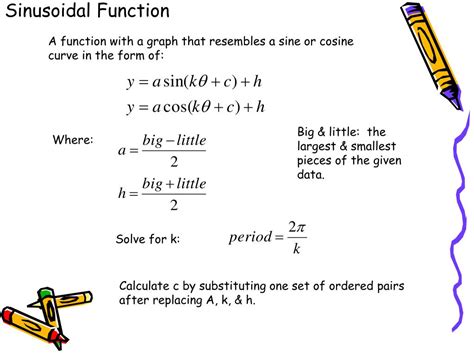 Image result for Sinusoidal Math