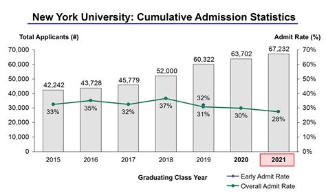 York College Acceptance Rate